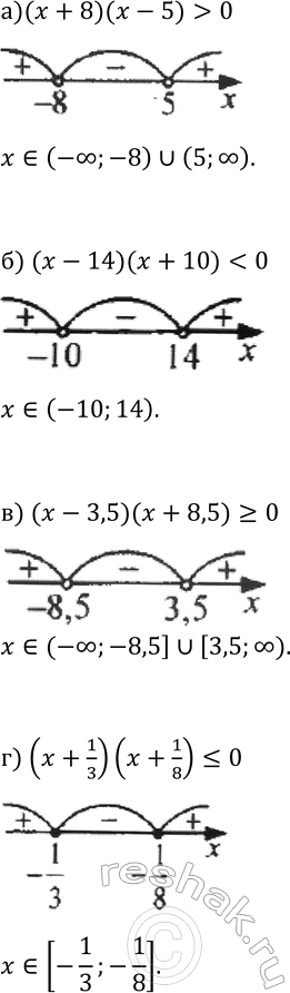 Изображение 325. Решите неравенство, используя метод интервалов:  а) (x+8)(x-5) >0;  б) (x-14)(x+10)=0;  г)...