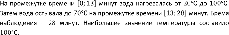 Изображение 33 На рисунке 17 изображён график температуры воды в сосуде. Опишите, как изменялась...