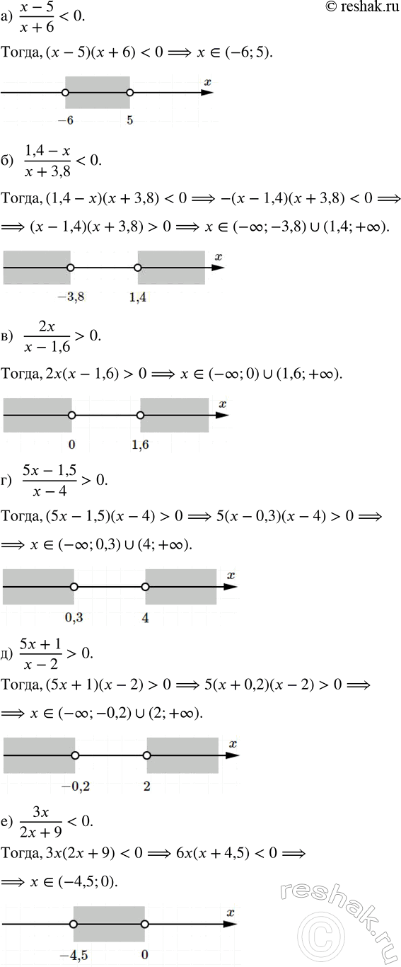 Изображение 294. (Для работы в парах.) Решите уравнение:  а) 1/(x-4) + 1/(x-2) = 1/(x+4) + 1/(x-5);  б) 1/(x+1) + 1/(x+3) = 1/(x+28) + 1/x.  1)...