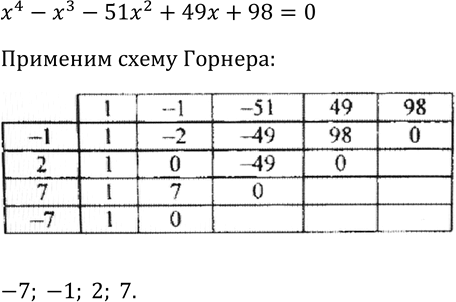 Изображение Упр.301 ГДЗ Макарычев Миндюк 9 класс