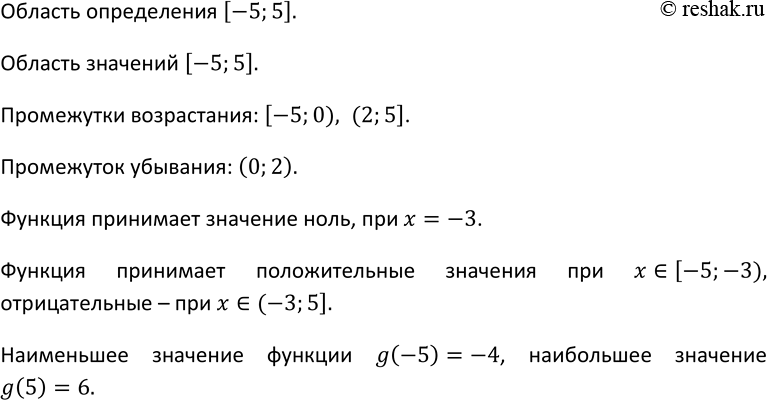 Изображение 36 Перечислите свойства функции у = f(x), график которой изображён на рисунке...