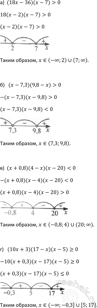 Изображение 388. Решите неравенство:  а) (18x - 36)(x - 7) > 0;  б) (x - 7,3)(9,8 - х) > 0;  в) (х + 0,8)(4 - х)(х - 20) < 0;  г) (10х + 3)(17 - х)(х - 5) >...