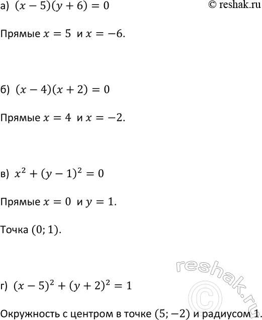 Изображение 403. (Для работы в парах.) Постройте график уравнения:  а) (х - 5)(у + 6) = 0;   б) (х - 4)(х + 2) = 0;   в) х2 + (у -...
