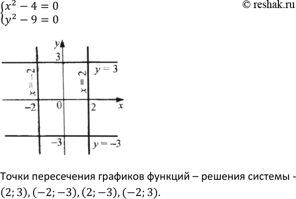Изображение Упр.423 ГДЗ Макарычев Миндюк 9 класс