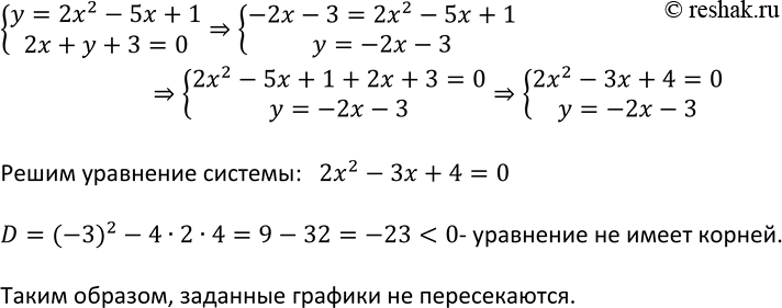 Изображение 446. Докажите, что парабола у = 2х2 - 5х + 1 и прямая 2х + у + 3 = 0 не...