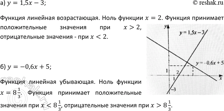 Изображение 46 Постройте график функции и перечислите её свойства: а) у = 1,5x - 3; б) у = -0,6х +...