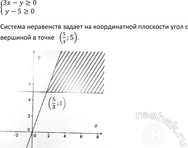 Изображение 628. Найдите шестой и n-й члены геометрической прогрессии:   а) 48; 12;...;  б) 64/9; -32/3; ... ;  в) -0,001; -0,01; ... ;  г) -100; 10; ......