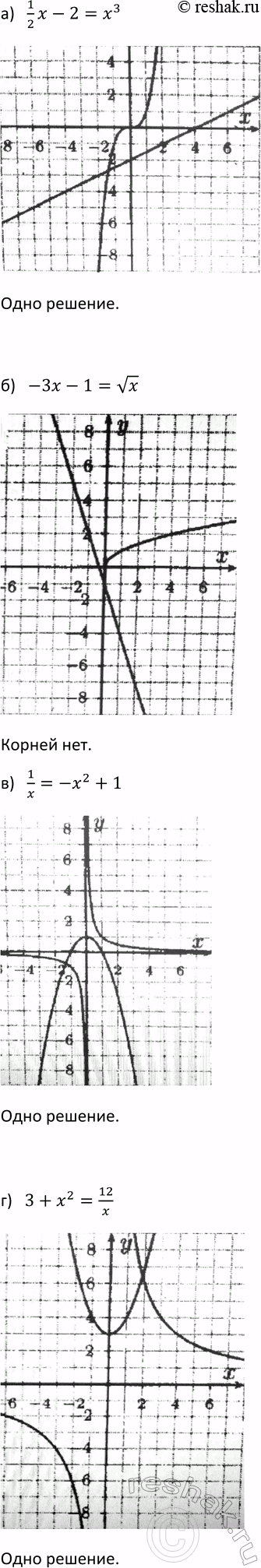 Изображение 752 Решите систему неравенств:  а) система   (7-3x - 4(3 - 1,5x) < 0,   -6(1 + 2,5x) - 10x- 4 > 0;  б) система  2(1,5x-1)-(x+4)>0, ...