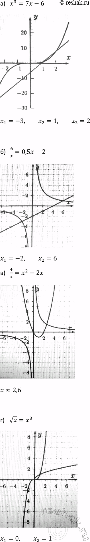 Изображение 753. Пересекаются ли парабола у = х2 - 6х и прямая у — 8х = 0? Если да, то укажите координаты точек пересечения. Проиллюстрируйте ответ с помощью схематического...