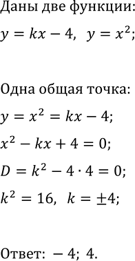 Изображение 128. Выясните, график какой из функций у = х2 + 6х, у = 1x2/2 - 3х, у = -х2 - 6 изображён на рисунке...