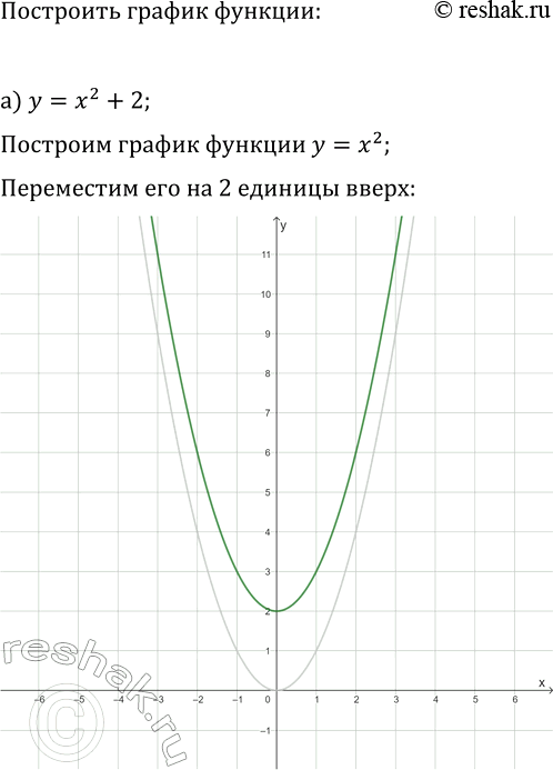 Изображение 136. Функция задана формулой у = х36. Сравните с нулём значение этой функции при х = -5; 0;...