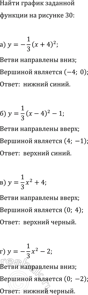 Изображение 116. На рисунке 30 изображены графики функций.  а) y=-1(x+ 4)2/3;	  б) y=1(x+ 4)2/3-1;  в) y= 1x2/3+4;  г) y=-1x2/3 - 2;  Для...