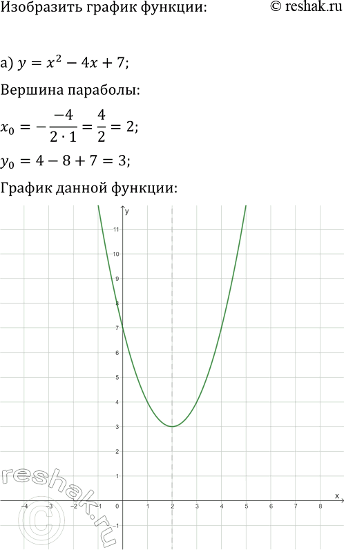 Изображение Упр.150 ГДЗ Макарычев Миндюк 9 класс