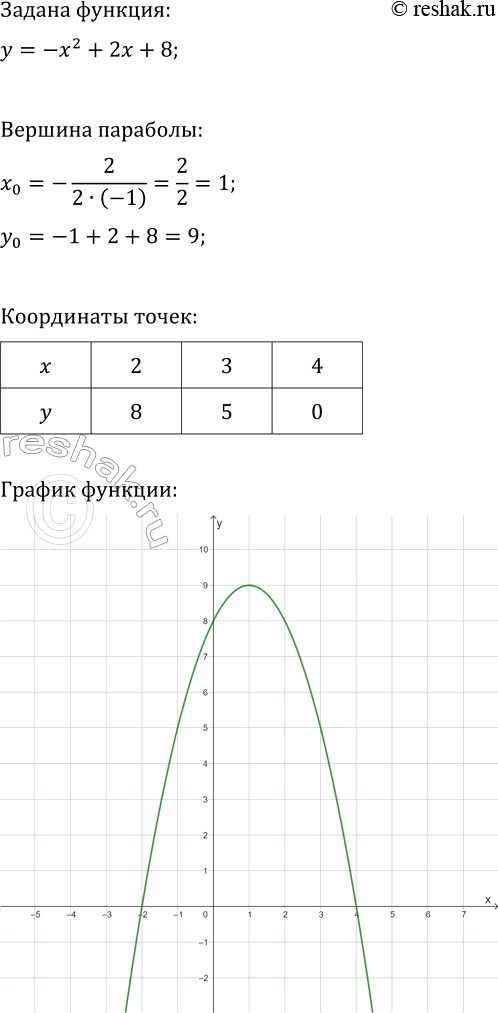 Изображение 122. Постройте график функции у = -х2 + 2х + 8 и найдите, используя график:  а) значение функции при...