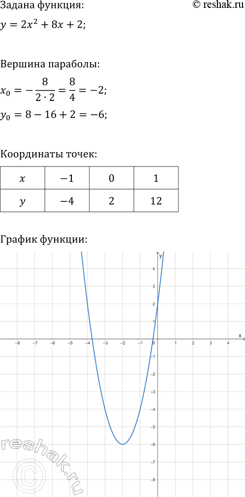 Изображение 152. Укажите какое-нибудь значение аргумента, при котором значение функции у = х5 меньше, чем -3^5; -10^5; ...