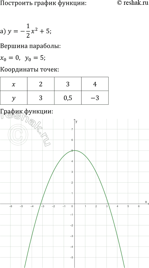 Изображение 154. Выразите формулой зависимость массы m (г) деревянного куба от длины х (см) его ребра, если...