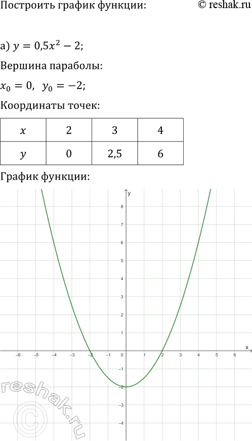Изображение 155. Используя график функции у =x3, решите уравнение:   а) х3 = х + 1;   б) x3 = 2х;  в) х3 = 2х +...