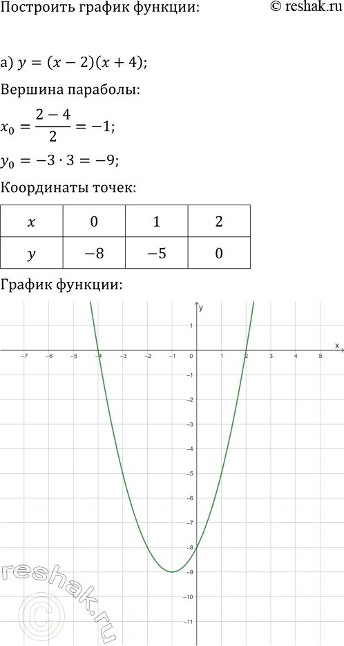 Изображение Упр.127 ГДЗ Макарычев Миндюк 9 класс