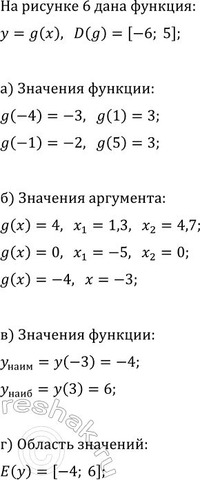 Изображение 15. На рисунке 6 изображён график функции у = g(x), областью определения которой служит отрезок...