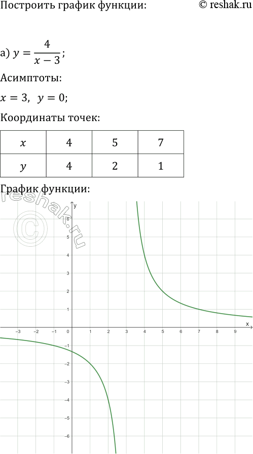 Изображение 169. Выразите корень n-й степени из отрицательного числа через арифметический корень той же...