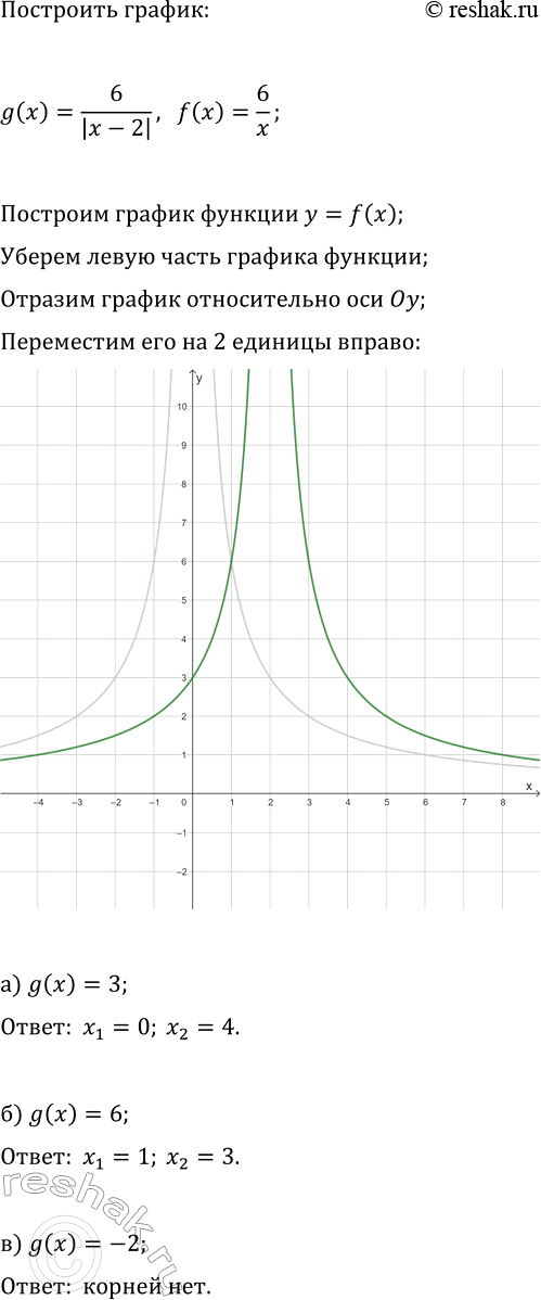 Изображение 189. Постройте график функции g(x) =6/|x-2|.   Решите уравнение:   а) g(x) =3;  б) g(x) =6;  в) g(x) =...