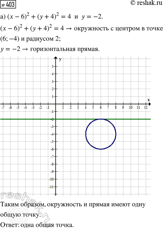Изображение 403. (Для работы в парах.) Постройте график уравнения:  а) (х - 5)(у + 6) = 0;   б) (х - 4)(х + 2) = 0;   в) х2 + (у -...
