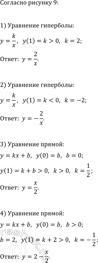 Изображение 23. На рисунке 9 изображены графики функций, заданных формулами у = x/2, У = 2/x, y= 2 - x/2, y= -2/x. Для	каждой	функции укажите соответствующий...