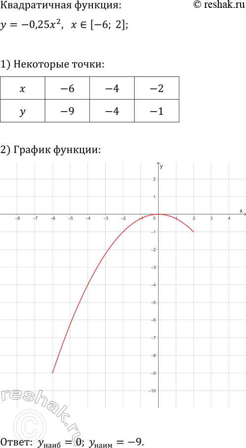 Изображение 192 Найдите значение выражения:  а) 27^1/3;  б) 25^-1/2;  в) 0,16^3/2;  г) 0,64^-1,5;  д) 5*32^1/5;  е) -64^1/3;  ж) 6*8^-1/3;  з)...