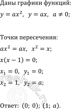Изображение 232. Докажите, что графики функций у = ах2 и у = аx2, где а =/ 0, пересекаются в точке (1; а). В какой ещё точке пересекаются эти...