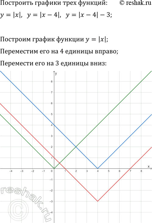 Изображение Упр.197 ГДЗ Макарычев Миндюк 9 класс