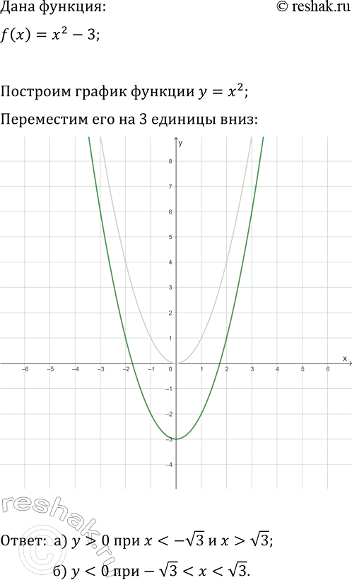 Изображение 247. Функция задана формулой у = х2 + рх + q. Найдите значения р и q, если известно, что:  а) нули...