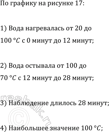 Изображение 33 На рисунке 17 изображён график температуры воды в сосуде. Опишите, как изменялась...