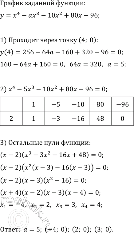 Изображение 345 Известно, что график функции у = х — ах - 10х2 +  80x - 96 пересекает ось х в точке (4; 0). Найдите а и координаты других точек пересечения графика функции с осью...