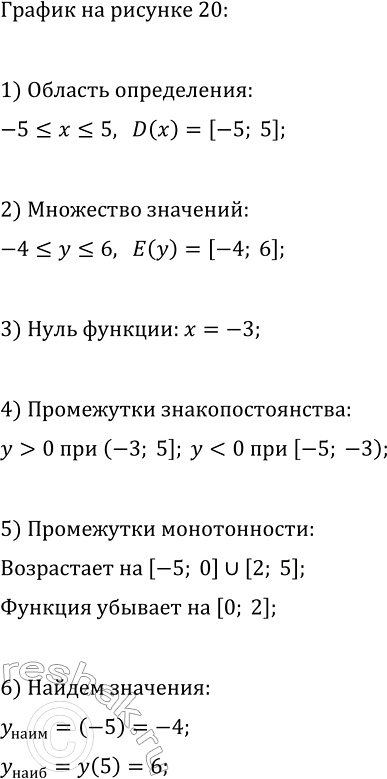 Изображение 36 Перечислите свойства функции у = f(x), график которой изображён на рисунке...