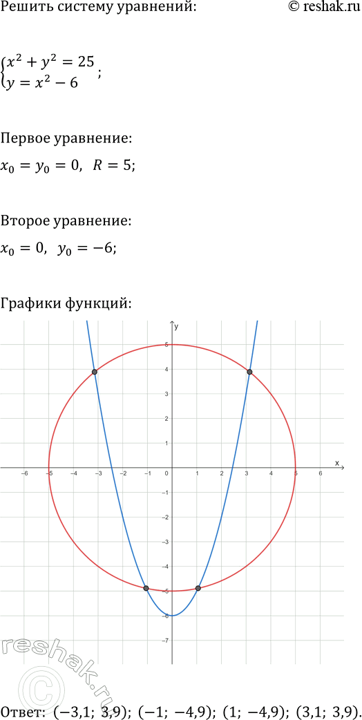 Изображение 17. Покажите с помощью графиков, что система уравнений  система  х2 + у2 = 25,  у = х2- 6  имеет четыре решения, и найдите...