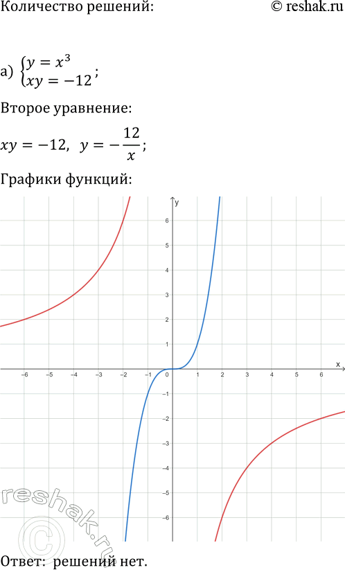 Изображение 21. Изобразив схематически графики уравнений, выясните, имеет ли решения система уравнений и...