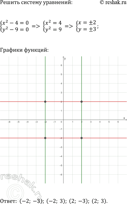 Изображение Упр.423 ГДЗ Макарычев Миндюк 9 класс