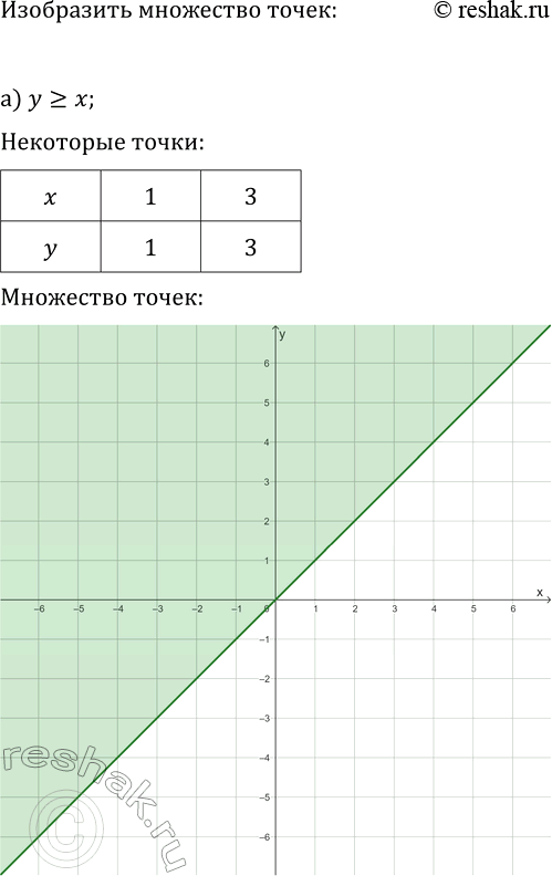 Изображение 449. Не выполняя построения, найдите координаты точек пересечения:  а) окружности х^2 + у^2 = 36 и...