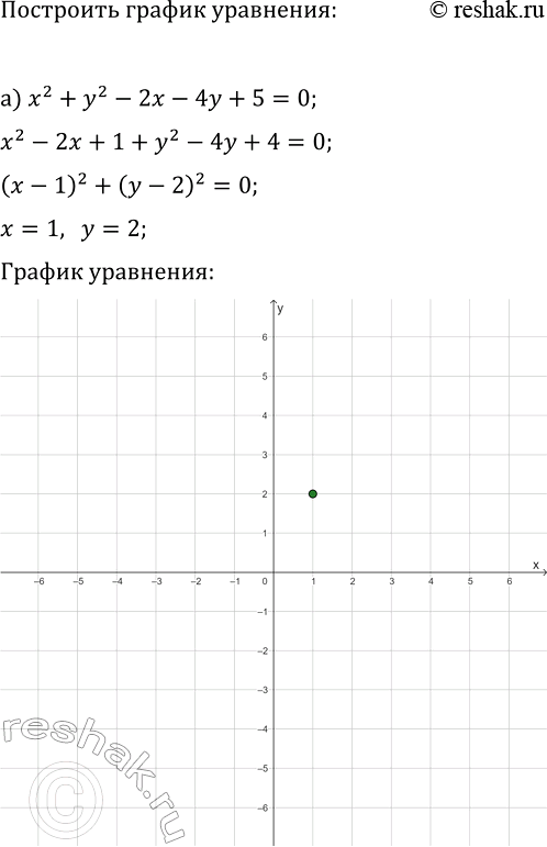 Изображение 484. Изобразите на координатной плоскости множество точек, задаваемое неравенством:  а) у >= х;   б) у 1x/2 -1;  г)...