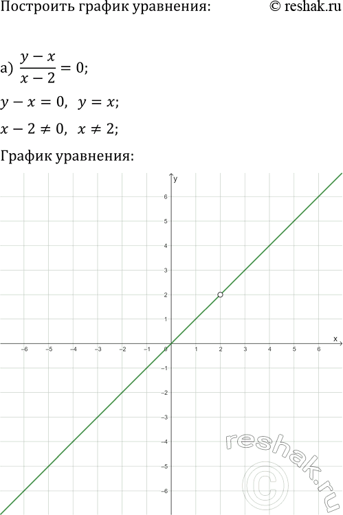 Изображение Упр.520 ГДЗ Макарычев Миндюк 9 класс