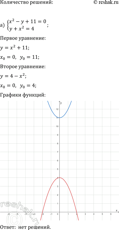 Изображение Упр.489 ГДЗ Макарычев Миндюк 9 класс