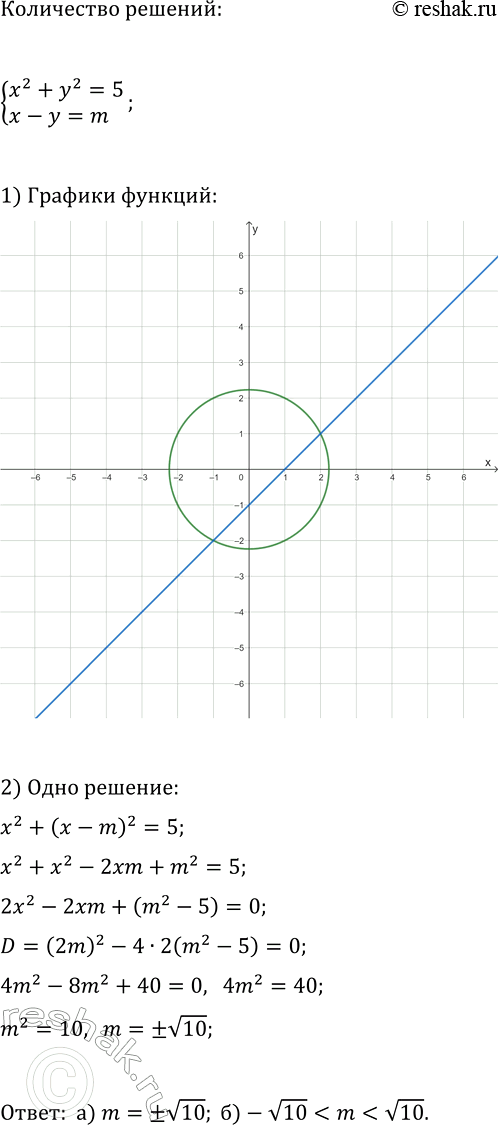 Изображение 526. При каких значениях m система уравнений  х2 + у2 = 5,   х - у = m  имеет: а) одно решение; б) два...