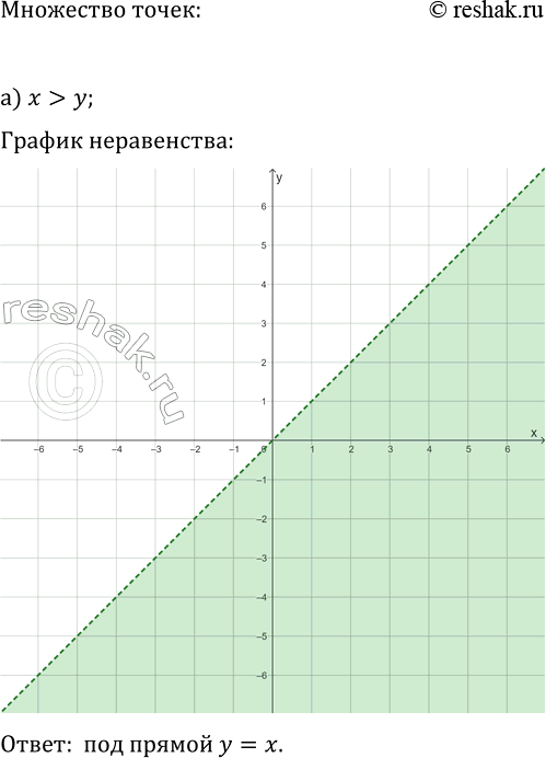 Изображение 552. Где на координатной плоскости расположены точки, у которых:  а) абсцисса больше ординаты;  б) ордината больше...