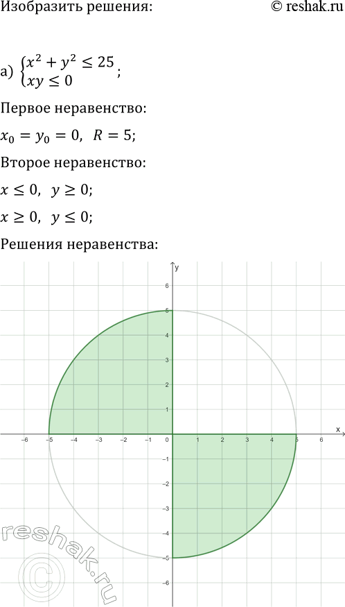 Изображение 557. Изобразите на координатной плоскости множество решений системы неравенств:  а) система  х2 + у2 < 25,  xy= 9,   ху >=...