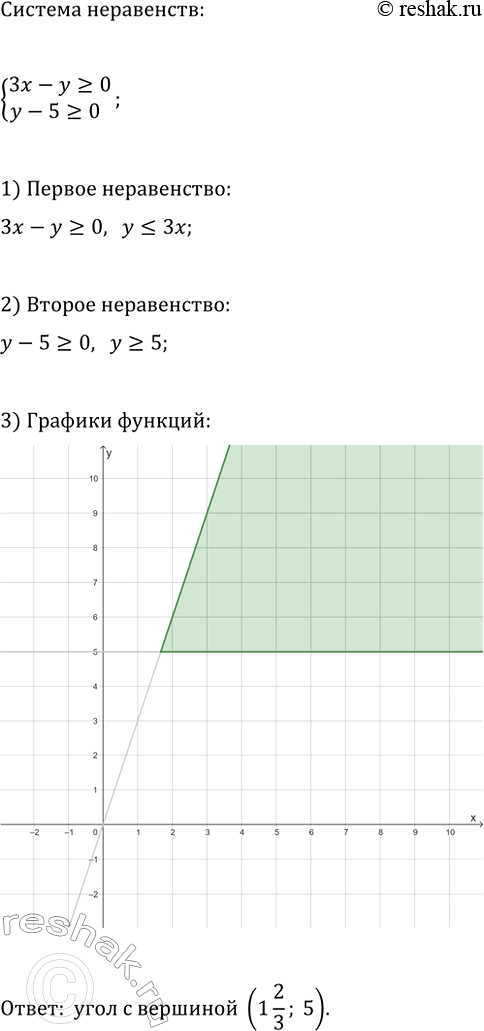 Изображение 628. Найдите шестой и n-й члены геометрической прогрессии:   а) 48; 12;...;  б) 64/9; -32/3; ... ;  в) -0,001; -0,01; ... ;  г) -100; 10; ......