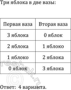 Изображение 717. Укажите все способы, какими можно разложить три яблока в две вазы (учтите при этом случаи, когда одна из ваз окажется...