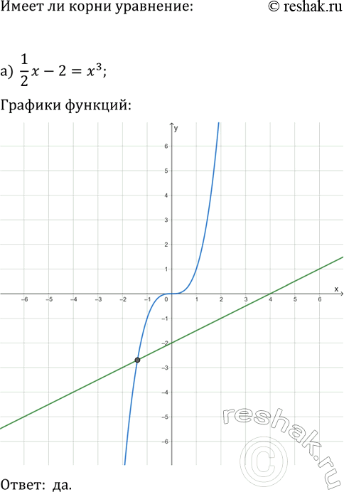 Изображение 752 Решите систему неравенств:  а) система   (7-3x - 4(3 - 1,5x) < 0,   -6(1 + 2,5x) - 10x- 4 > 0;  б) система  2(1,5x-1)-(x+4)>0, ...