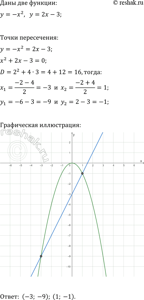 Изображение 98 Найдите координаты точек пересечения графиков функций у = -х2 и у = 2х - 3. Выполните графическую...