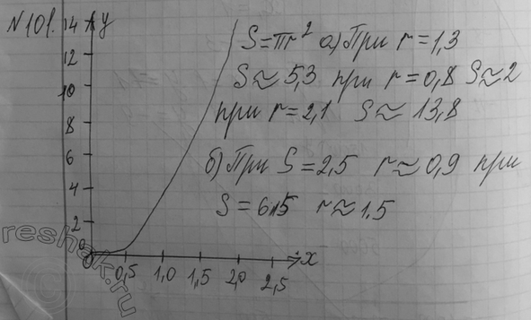 Изображение 129 Найдите значение b, при котором прямая у = 6х + b касается параболы у = х2 +...