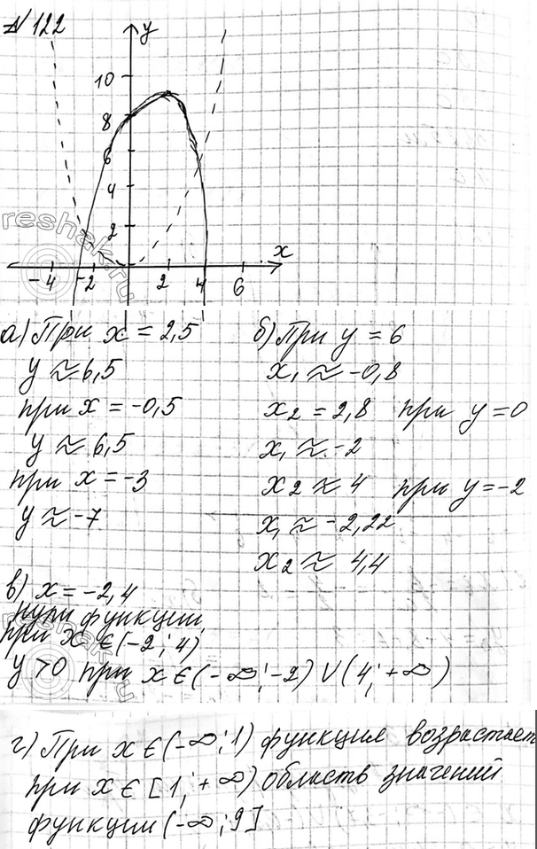 Изображение 122. Постройте график функции у = -х2 + 2х + 8 и найдите, используя график:  а) значение функции при...